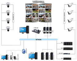 vOptimus-Pro CP Plus latest products Mobile Softwares